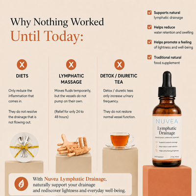 Lymphatic Drainage